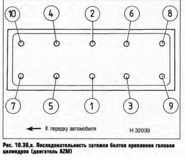 Затяжка болтов головки блока цилиндров динамометрическим ключом