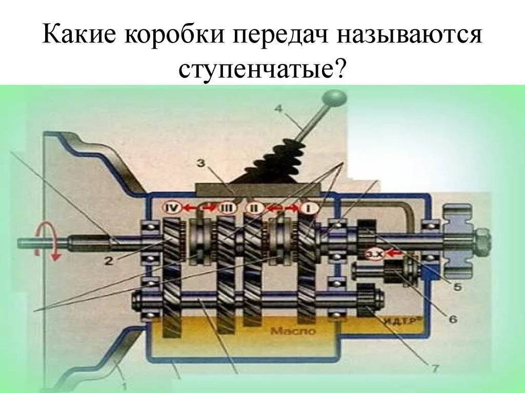 Проект коробки передач