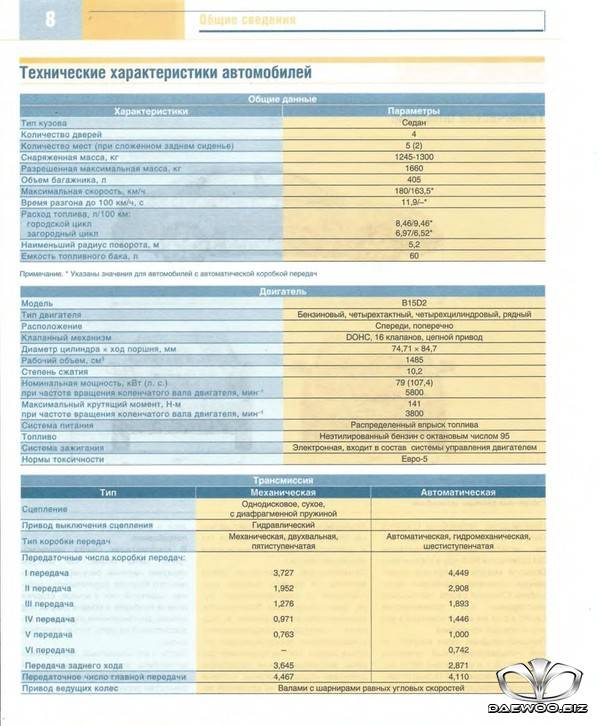 Норма расхода топлива дэу нексия