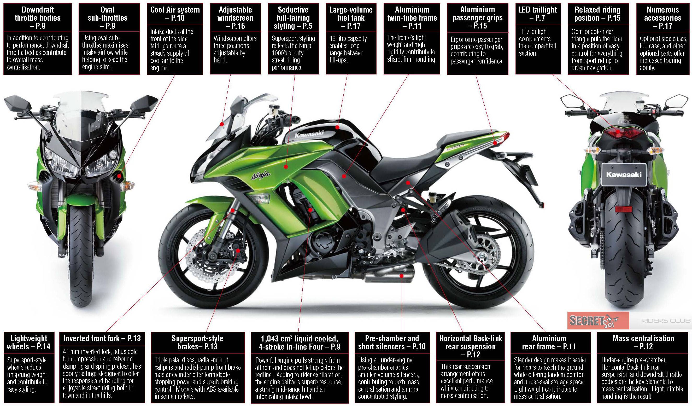 Обзор мотоцикла kawasaki ninja 400 (2018+, ex400g, ex400h)