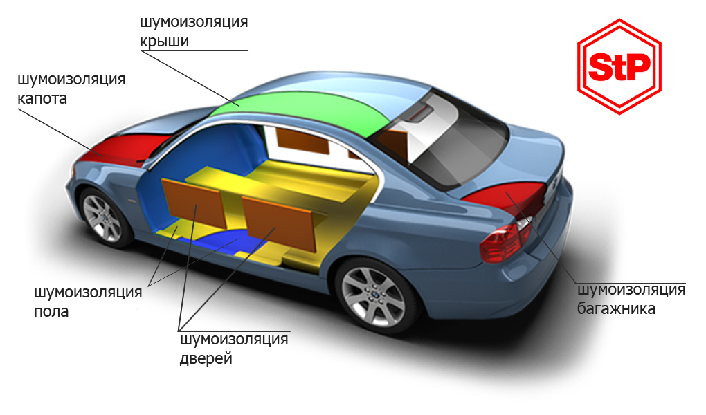 Материал автомобиля. STP схема шумоизоляции. Схема шумоизоляции автомобиля. Шумоизоляция автомобиля схема. Схема шумоизоляции авто STP.