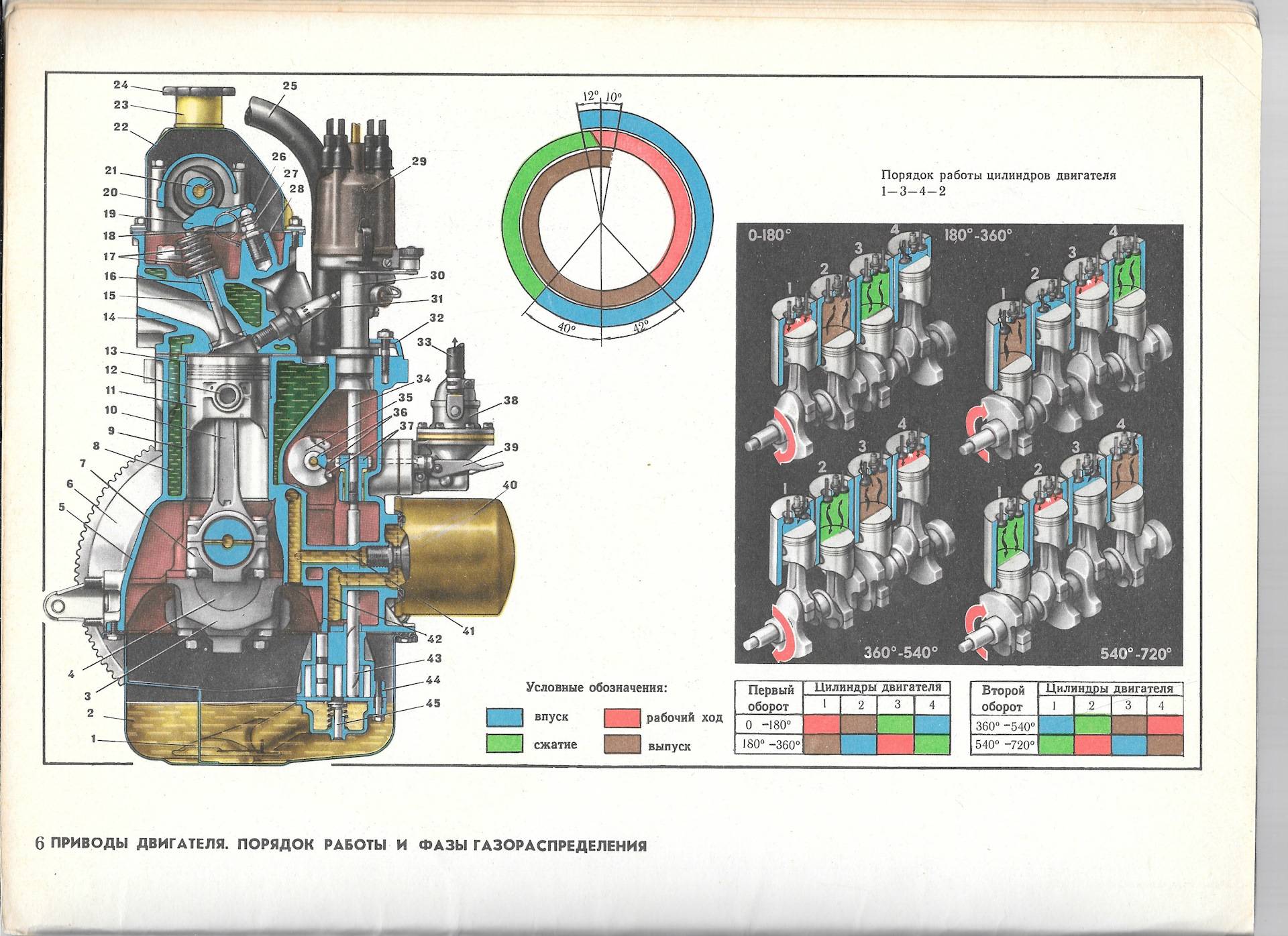 Порядок работы двигателя с 4, 6, 8 цилиндрами — просто о сложном - отключить иммобилайзер