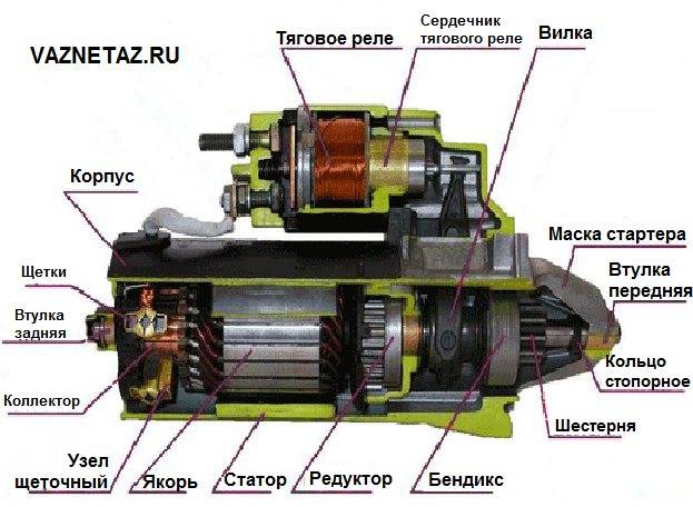 Стартер ваз-2107: устройство, ремонт и замена :: syl.ru
