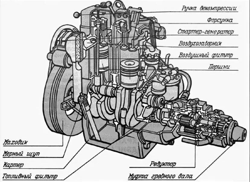 Система впрыска дизельного двигателя