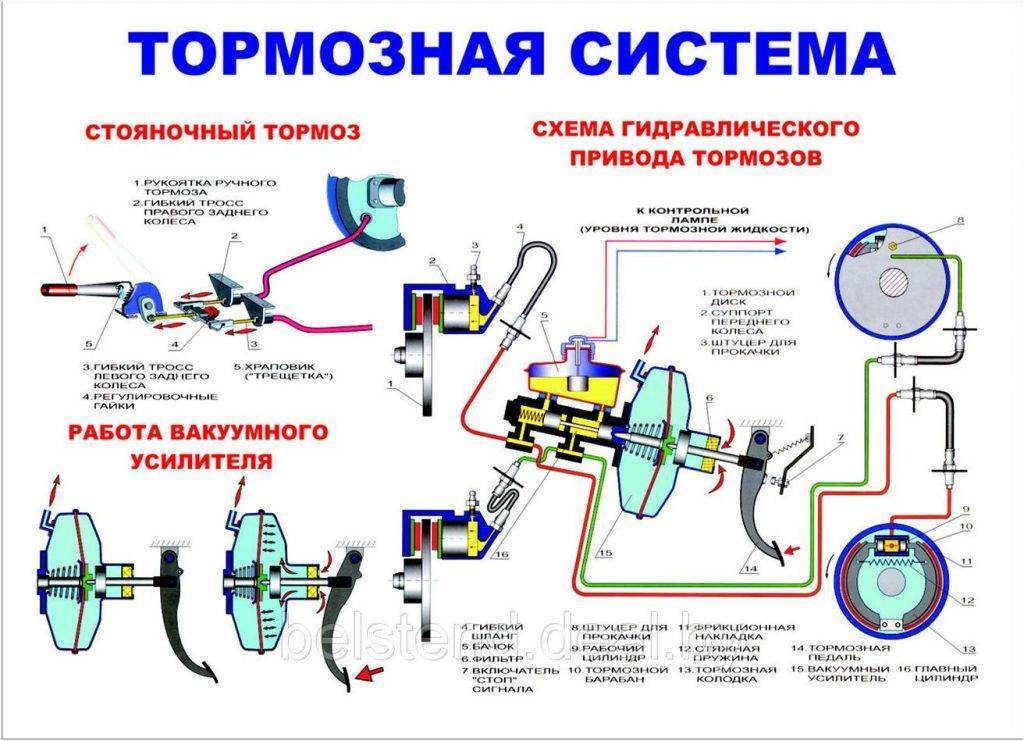 Почему тугая педаль тормоза на ваз 2110 - авто журнал avtosteklo-volgograd34.ru
