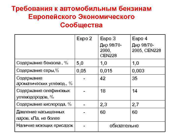 Гост р 54283-2010 топлива моторные. единое обозначение автомобильных бензинов и дизельных топлив, находящихся в обращении на территории российской федерации