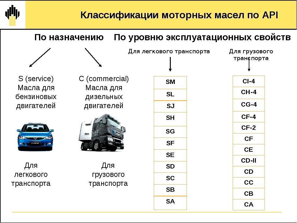  автомобильных масел