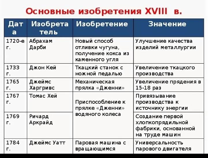 Составьте план текста за последние 250 лет человечеству удалось существенно увеличить производство