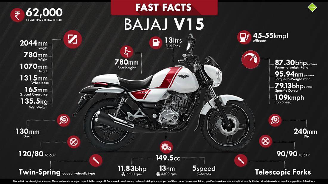 The invincible new bajaj “v” 150– overview » bikesmedia.in