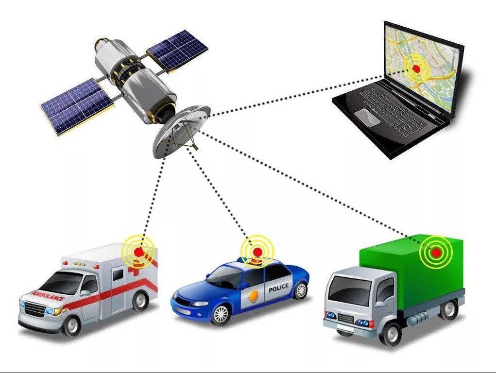 Приложение для отслеживания транспорта: программы мониторинга авто и маршрута на мобильные телефоны
