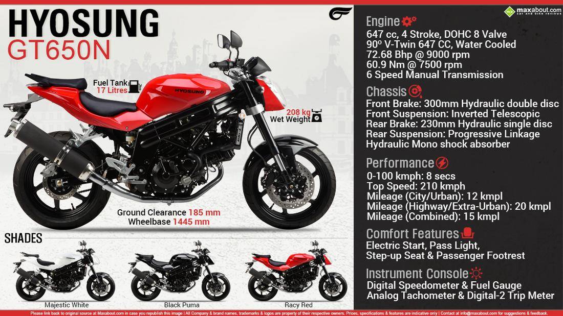 Техническая характеристика мотоцикла hyosung gd250n