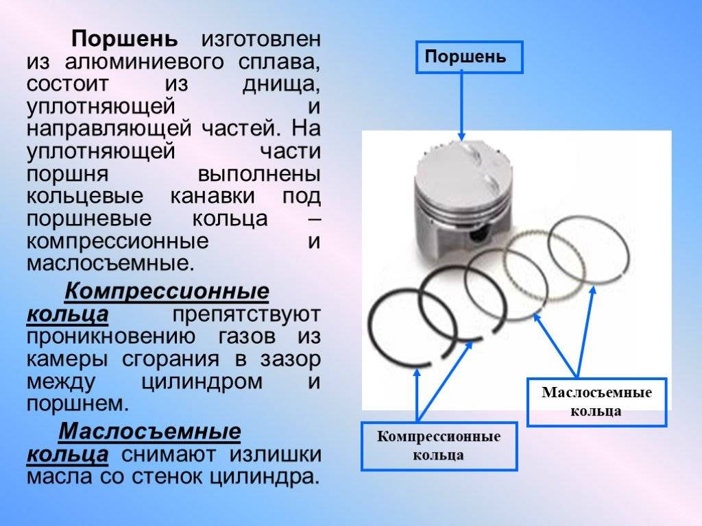 Правильная установка поршневых колец