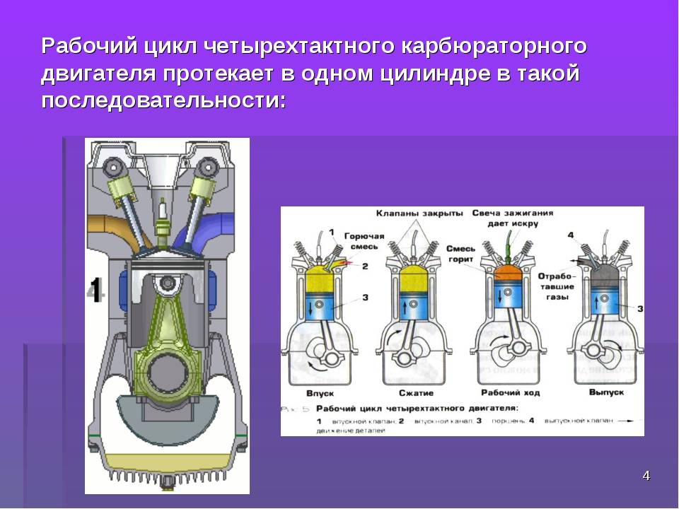 Чем отличается двухтактный двигатель от четырехтактного | в чем разница