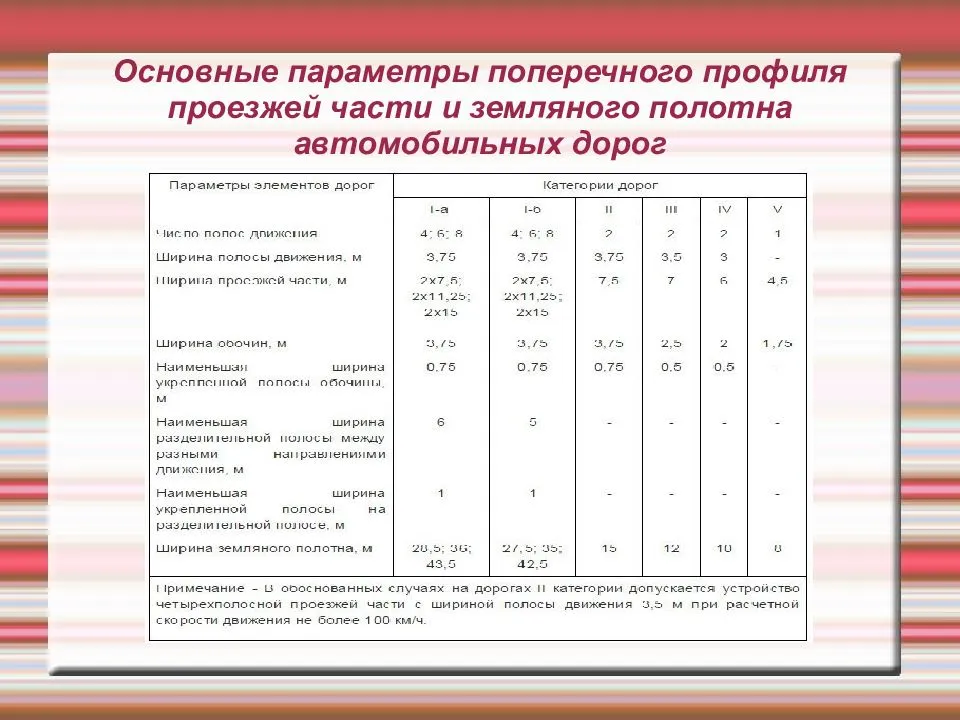 Проезжая часть определение по пдд что такое дорога