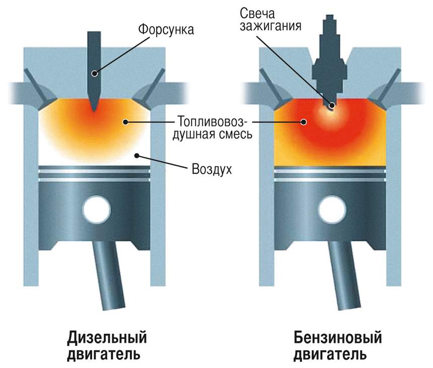 Суть и причины детонации инжекторного и карбюраторного двигателя в различных режимах