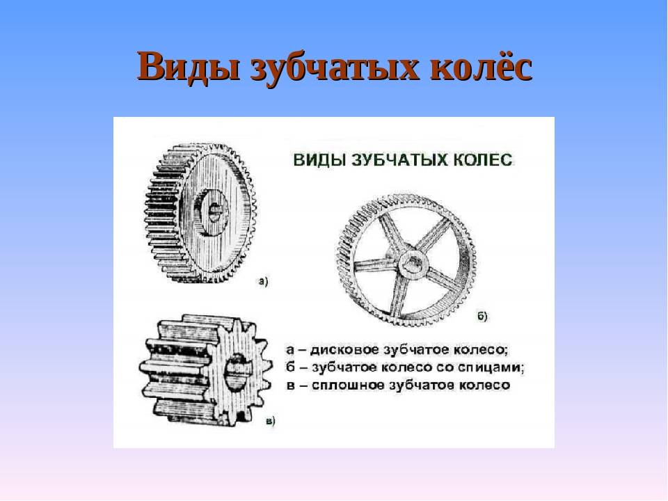 Презентация зубчатые колеса