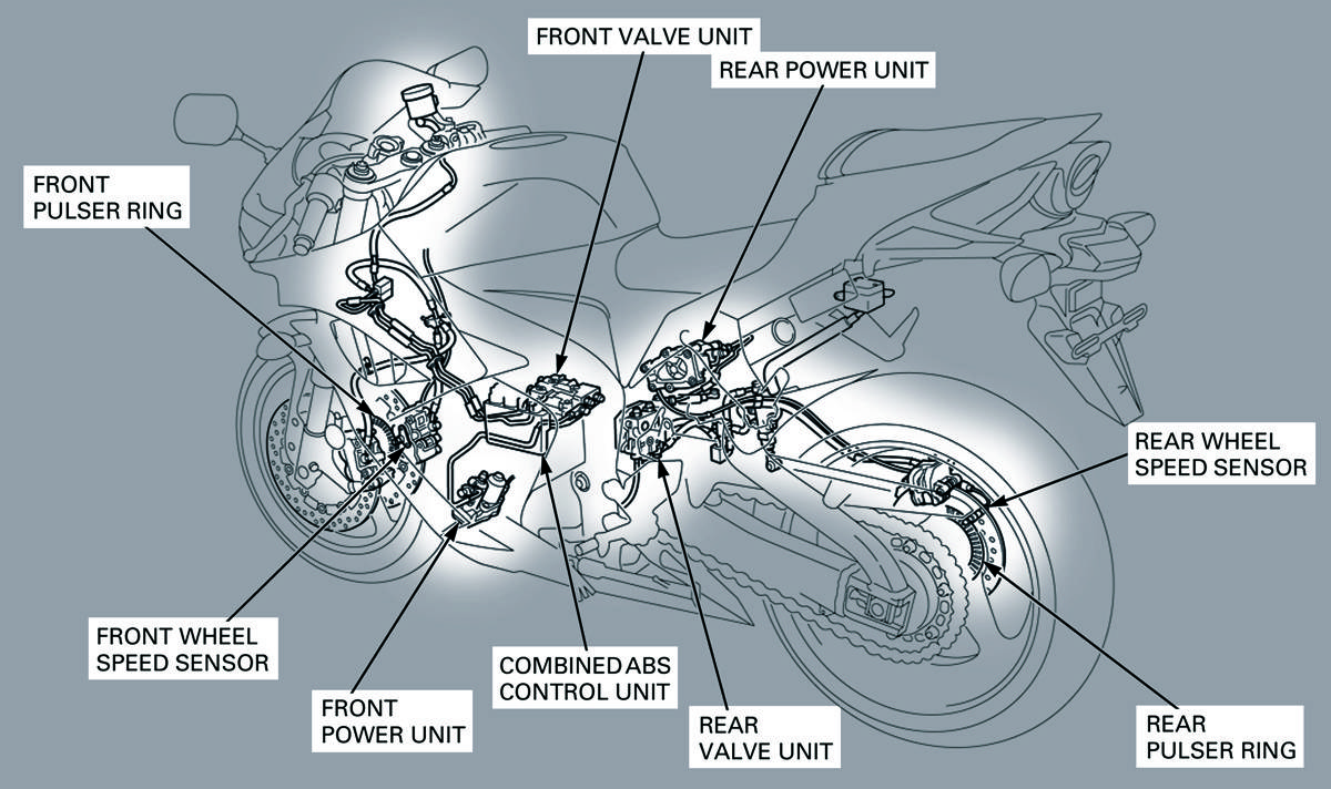 Система abs на скутере — скутеры обслуживание и ремонт