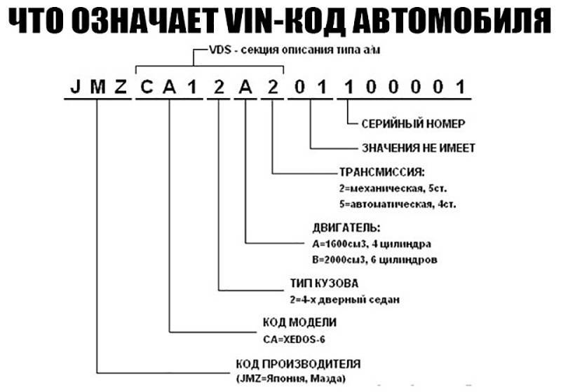 Расшифровать вин код форд