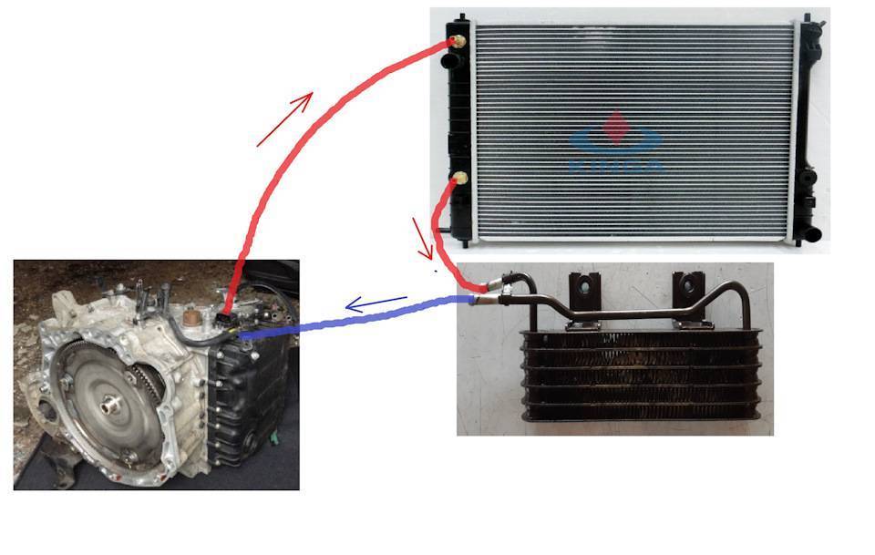 Радиатор охлаждения акпп, где находится, принцип работы и устройства, возможные неполадки, снятие, замена и установка своими руками