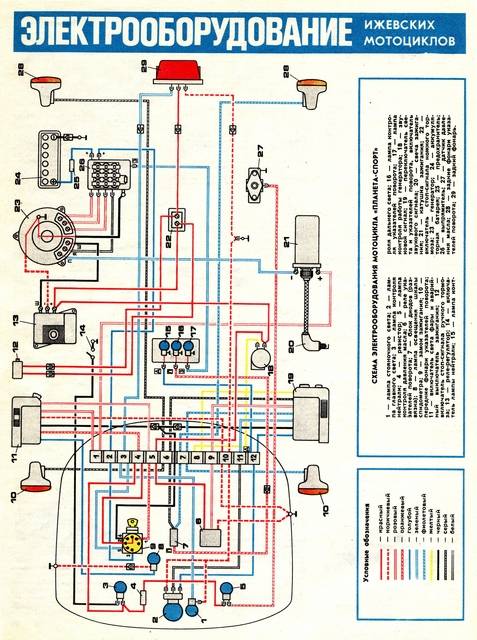 Схема подключения иж юпитер 4. Электрическая схема мотоцикла ИЖ Планета 5. Схема электрооборудования ИЖ Планета спорт 1978-1984. Схема проводки ИЖ Планета 5 12 вольт. Схема проводки ИЖ Юпитер 5 12 вольт.