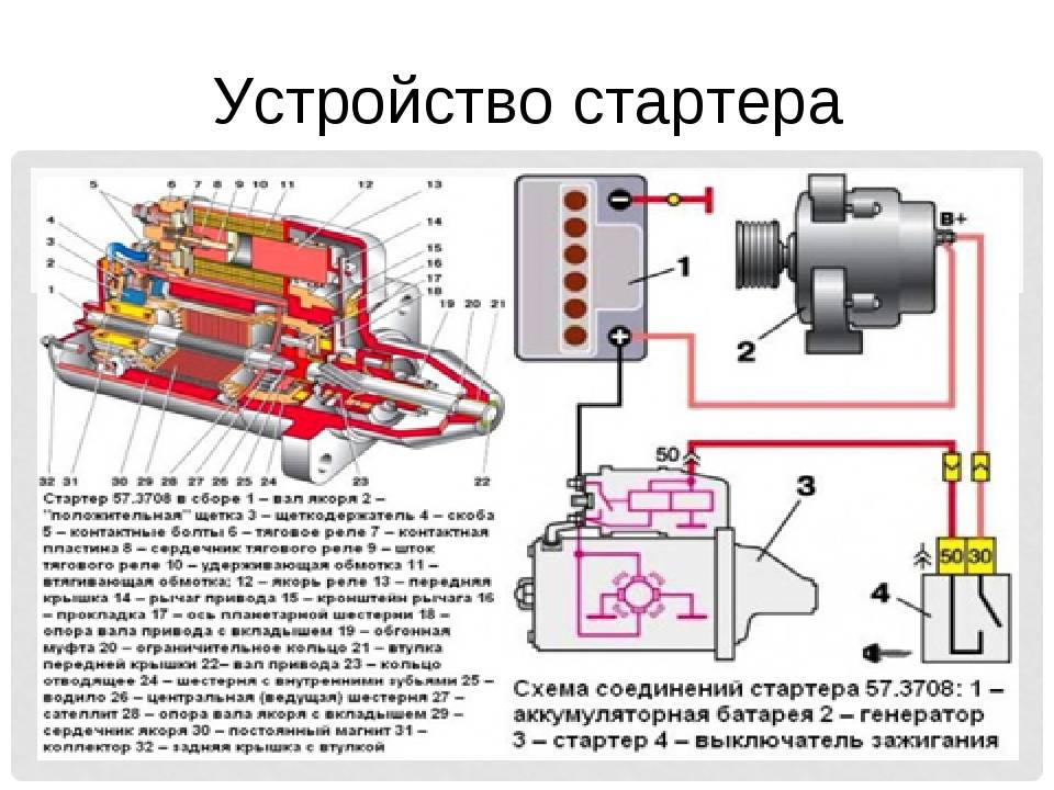Что такое стартер в автомобиле и как он работает: устройство, назначение и принцип работы, фото и видео, где находится и для чего нужен в машине