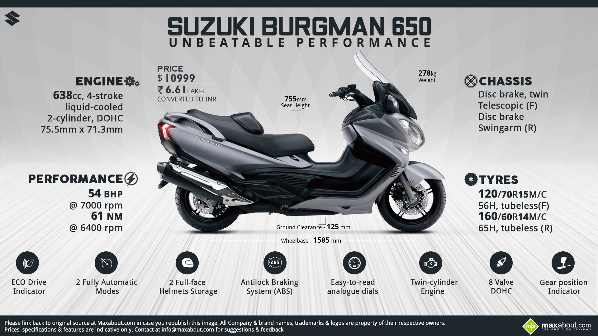 Максимальная скорость скутера 150 кубов. Suzuki скайвей 250. Suzuki Burgman 650. Сузуки Скайвэй 650 размер. Максискутер Сузуки Скайвэй 650.