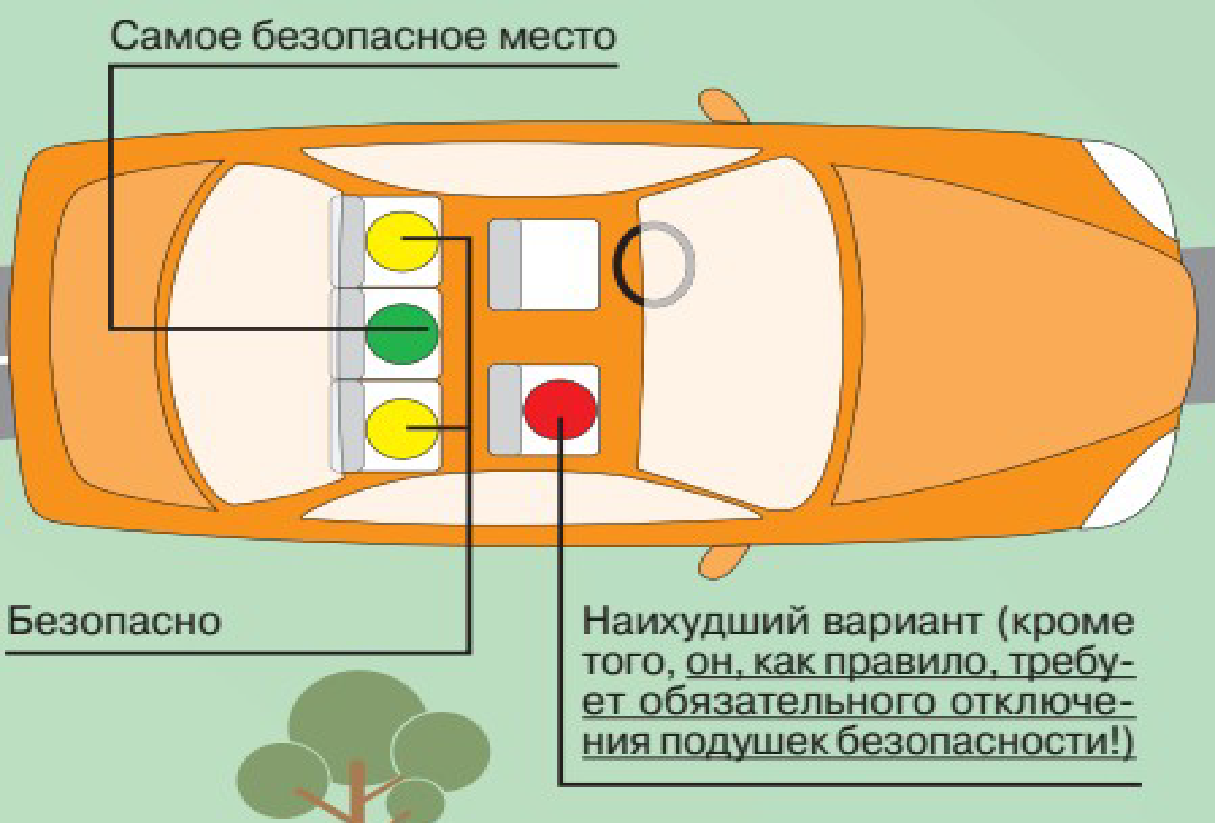 Где самое безопасное место в автомобиле для ребенка? | отдел гибдд умвд россии по городу брянску