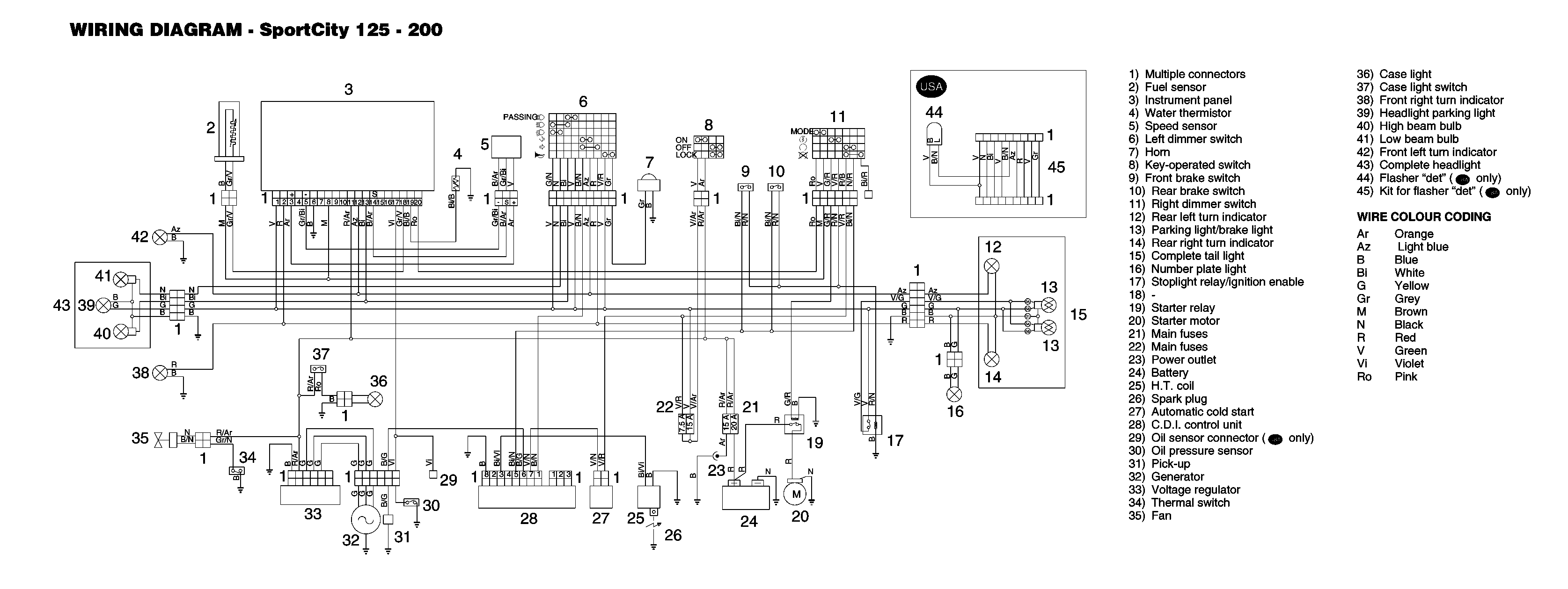 Инструкция по ремонту электрооборудования aprilia sr50 модификации lc