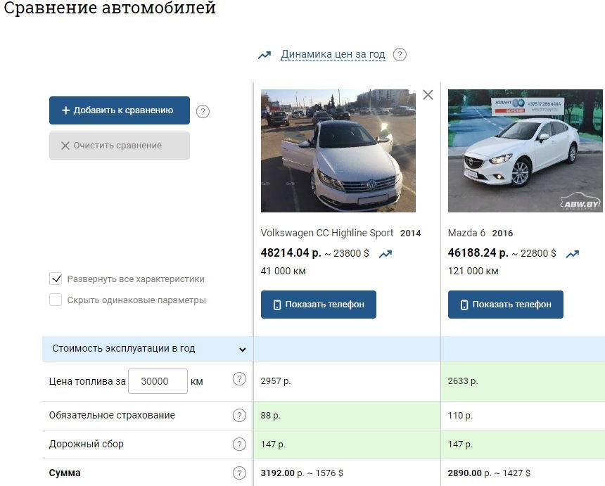 Что такое комплектация автомобиля и как ее проверить по вин коду? | dorpex.ru