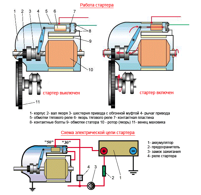 Схема работы стартера