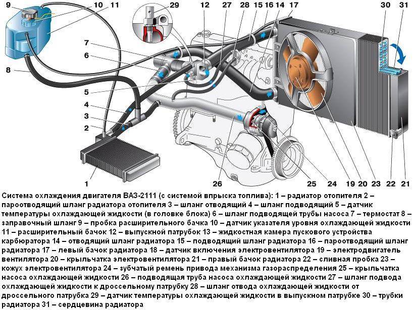 Неисправности системы охлаждения лада гранта