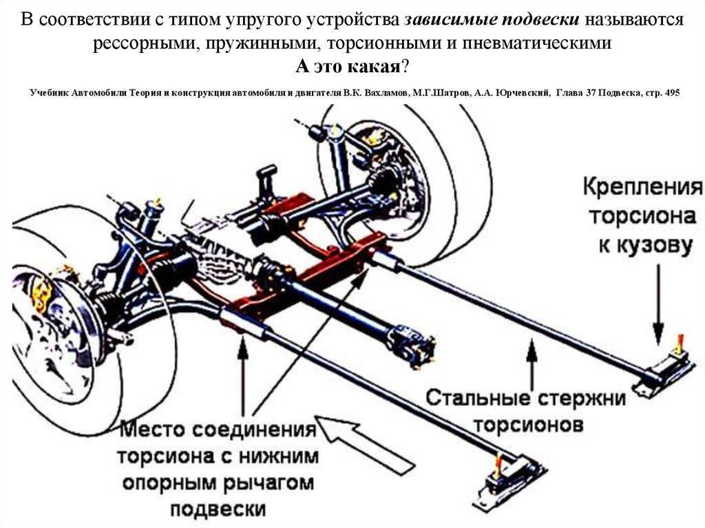 Торсионная подвеска фото