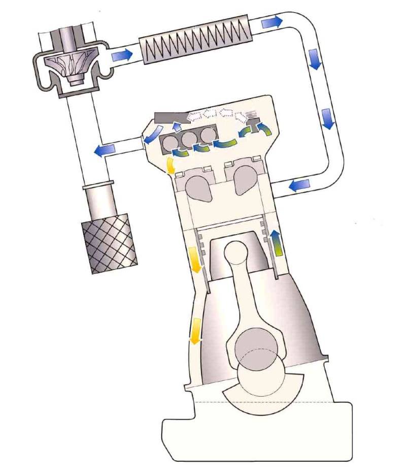 Система вентиляции картера двигателя: устройство, принцип работы, основные неисправности