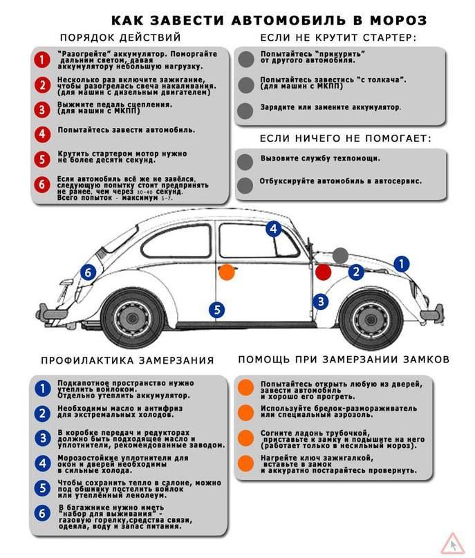 Критерии выбора автомобильного аккумулятора