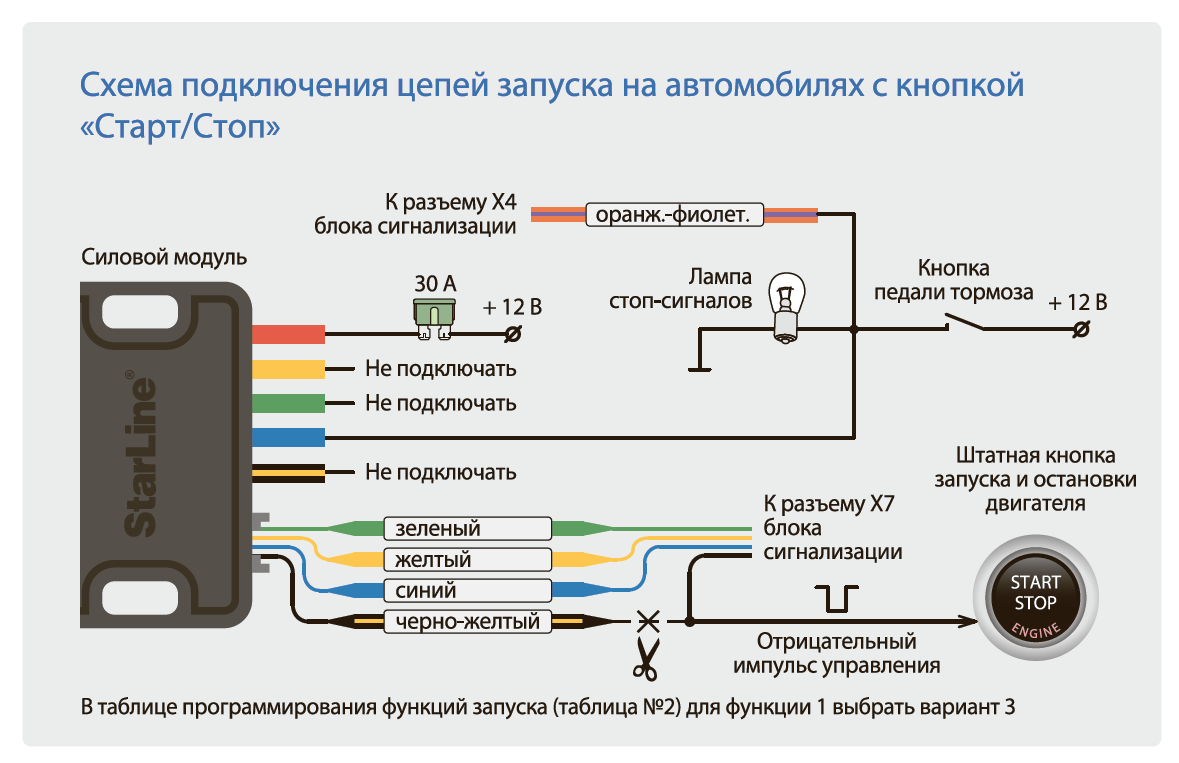 Карта установки starline