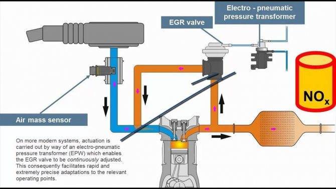 Клапан egr и система рециркуляции отработавших газов на ланосе и шансе: назначение, конструктивные особенности, чистка, замена и последствия удаления