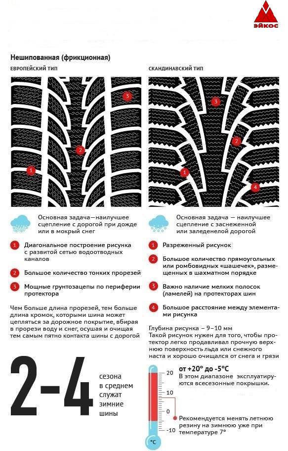 Срок службы шин легкового автомобиля: как определить и продлить