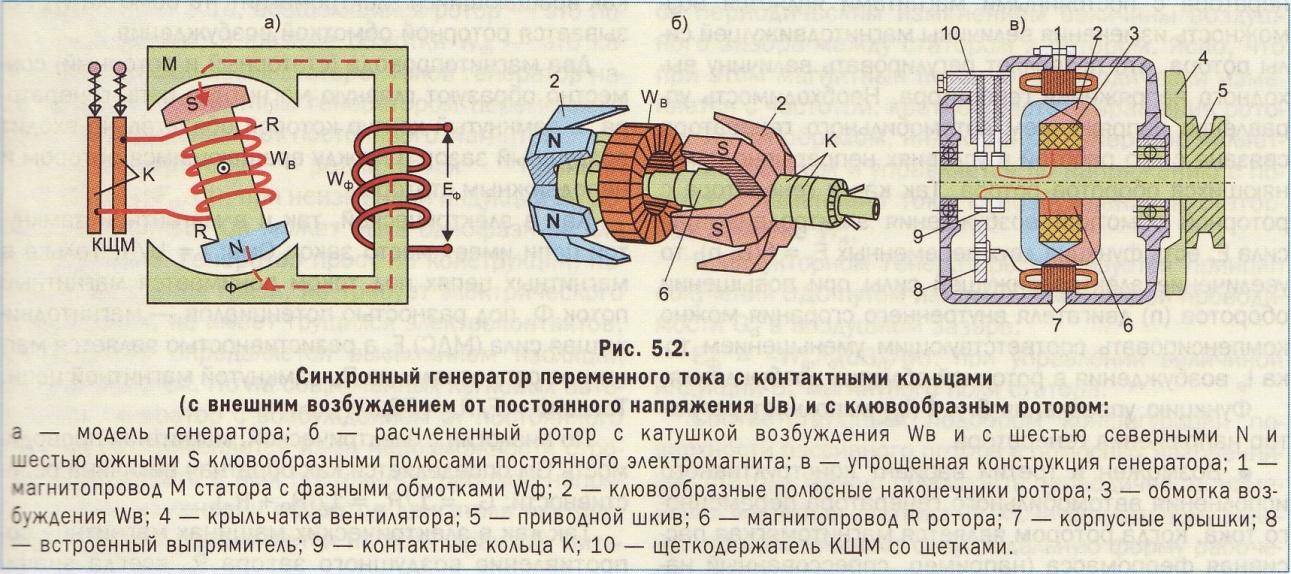 Генератор в автомобиле принцип работы с эл схемой