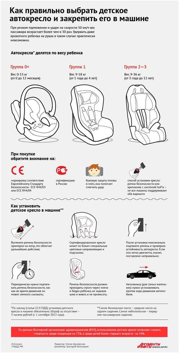 Как установить детское кресло в автомобиле: инструкция, типы и схема креплений