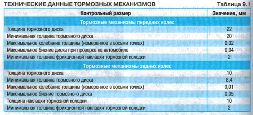 Минимальная толщина износа тормозного диска ⋆ автомастерская