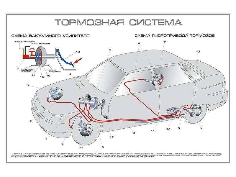 Схема тормозной системы ваз 2110 инжектор