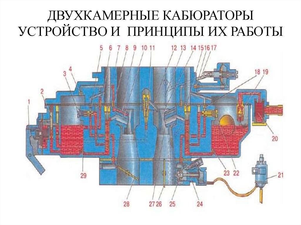 Карбюратор схема работы