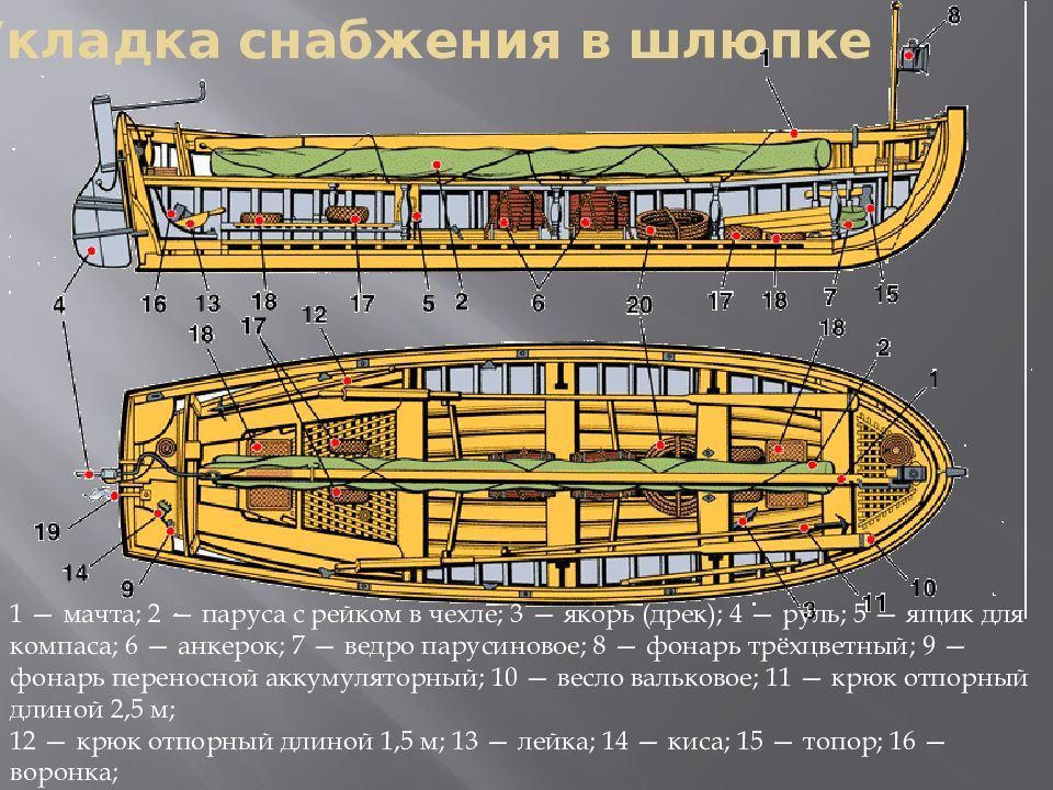 Ял 6 схема