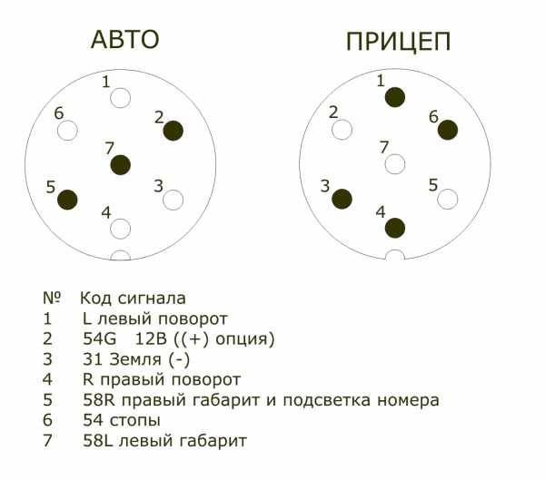 Что нужно знать о розетках фаркопа: 7 и 13 контактные разъемы