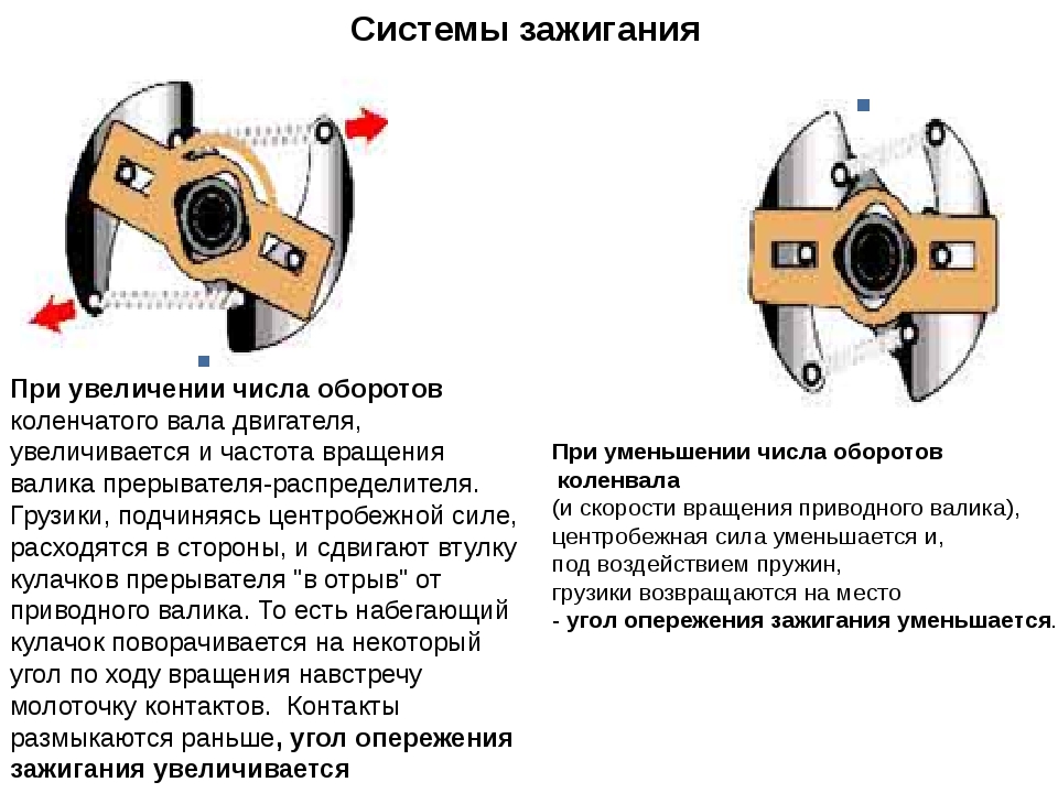 ✅ опережение зажигания на скутере – определение и методы контроля - велосипеды-саранск.рф