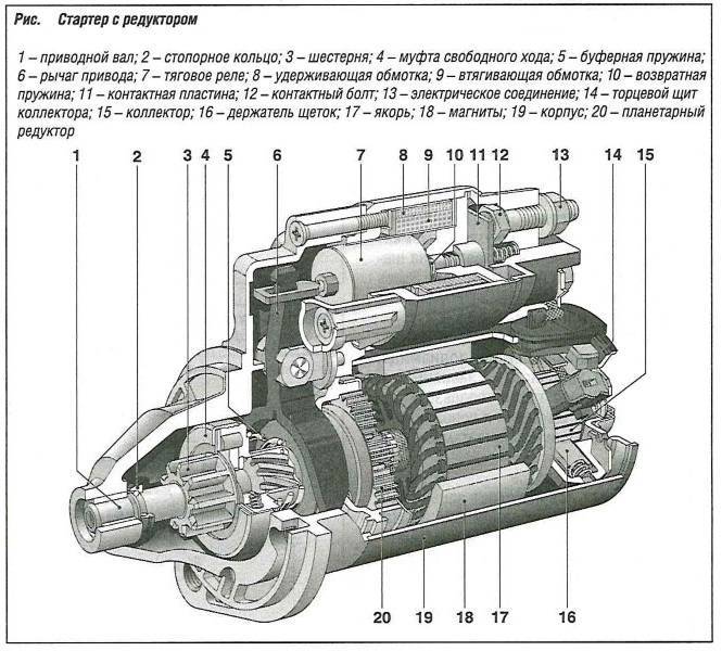 Функция стартера в авто 6