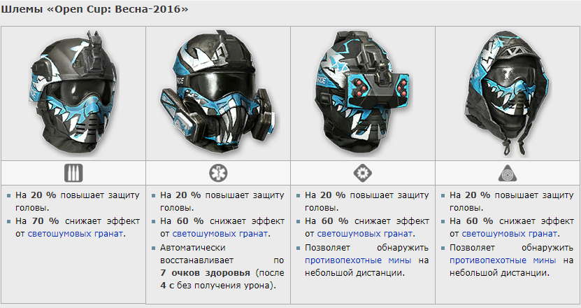 Какие есть виды шлемов для мма, как выбрать шлем и ухаживать на ним?