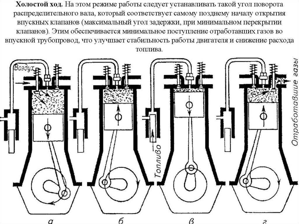 Схема дизельного двигателя