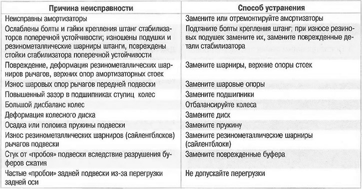 Ремонт скутера своими руками - общий принцип поиска неисправности