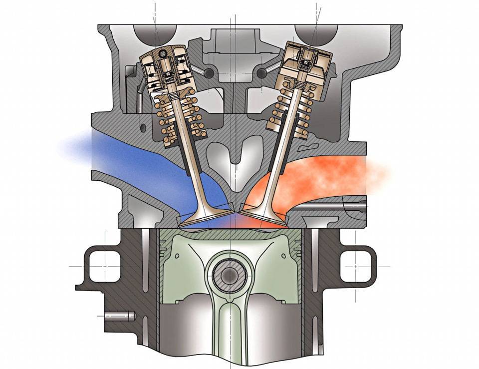 Что такое степень сжатия и компрессия двигателя - avtotachki